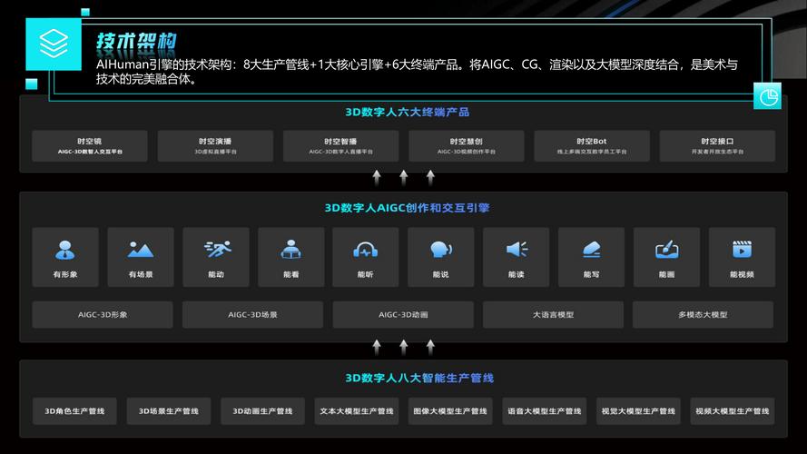 2026年ai数字人十大应用场景预测