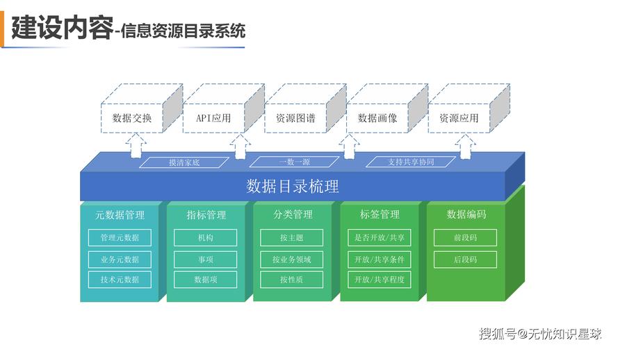 数据中台:企业数字化转型的"超级引擎"