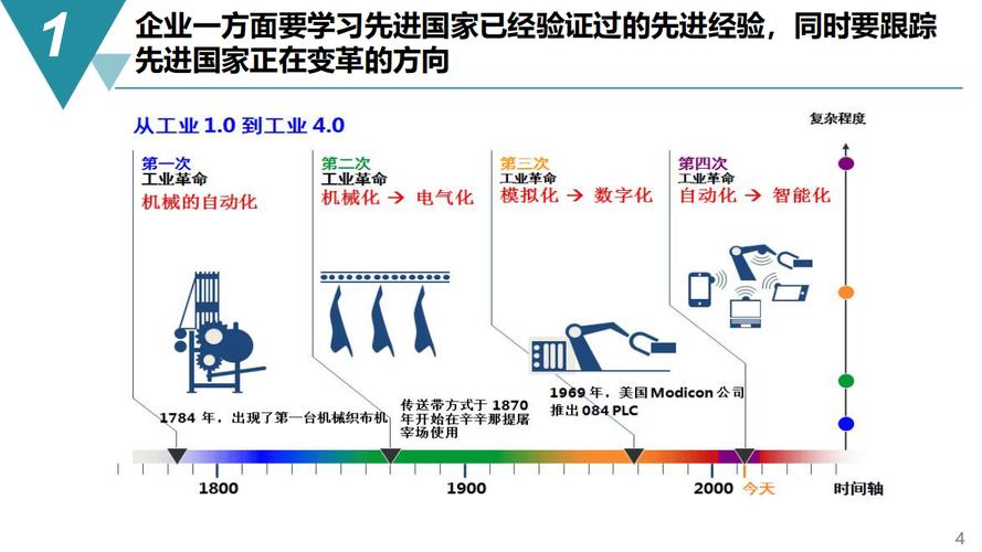 以下为报告节选内容该文档围绕智能制造数字化工厂规划建设方案展开