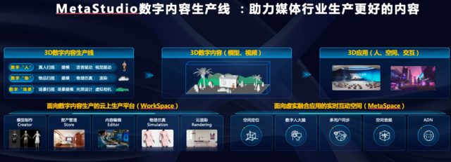 开放共赢,华为云携手产业共创媒体大模型,加速融媒创新